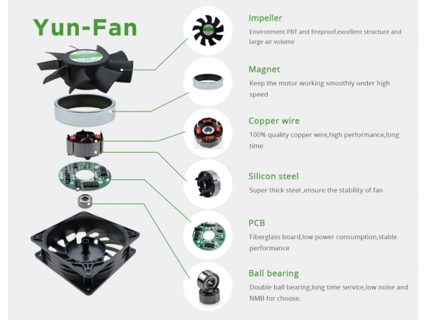 introduction of FAN bearing type